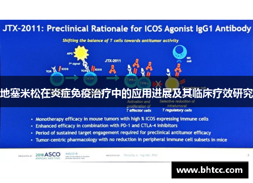 地塞米松在炎症免疫治疗中的应用进展及其临床疗效研究