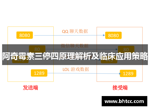 阿奇霉素三停四原理解析及临床应用策略